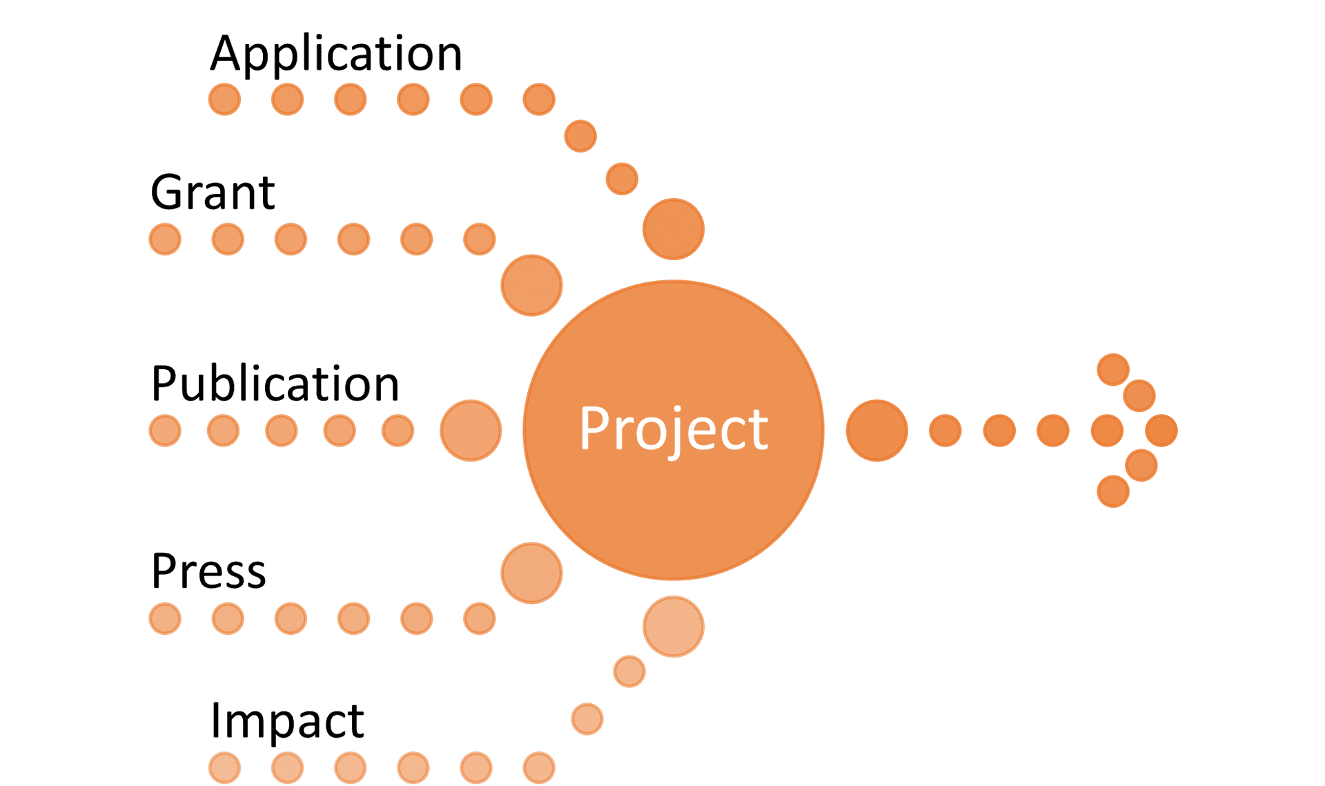 Project in VBN - Aalborg University's Research Portal